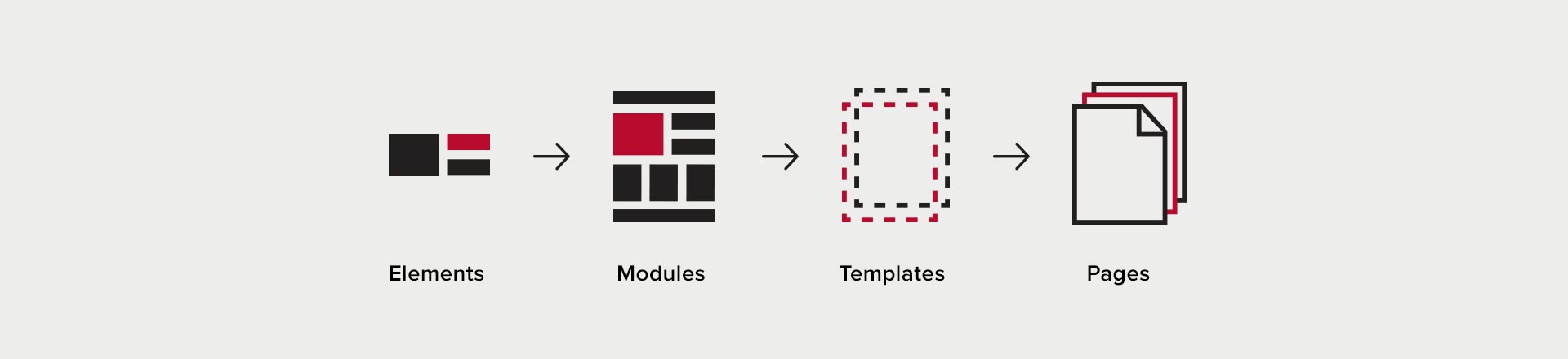 modular design